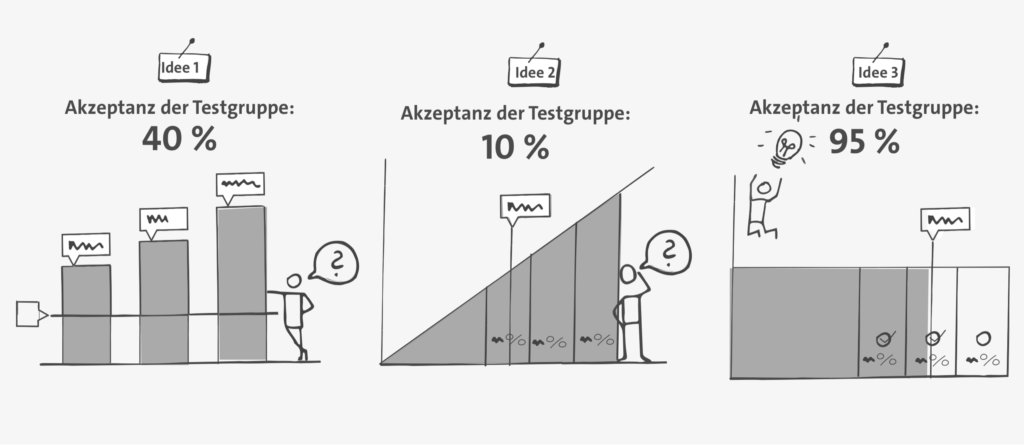 User Experience als Vertriebsunterstützung: User Tests